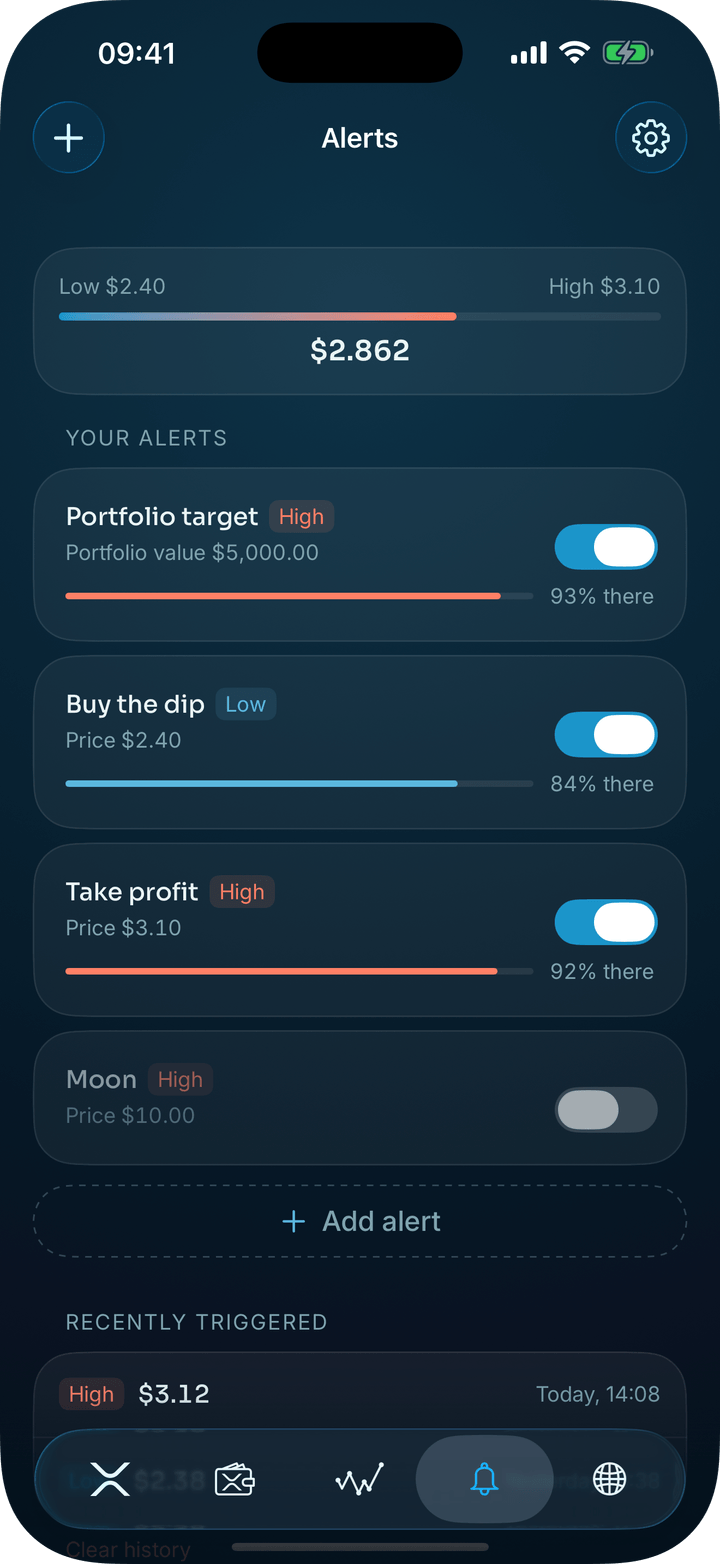 XRP Alerts alerts: high and low price alerts, each on its own switch