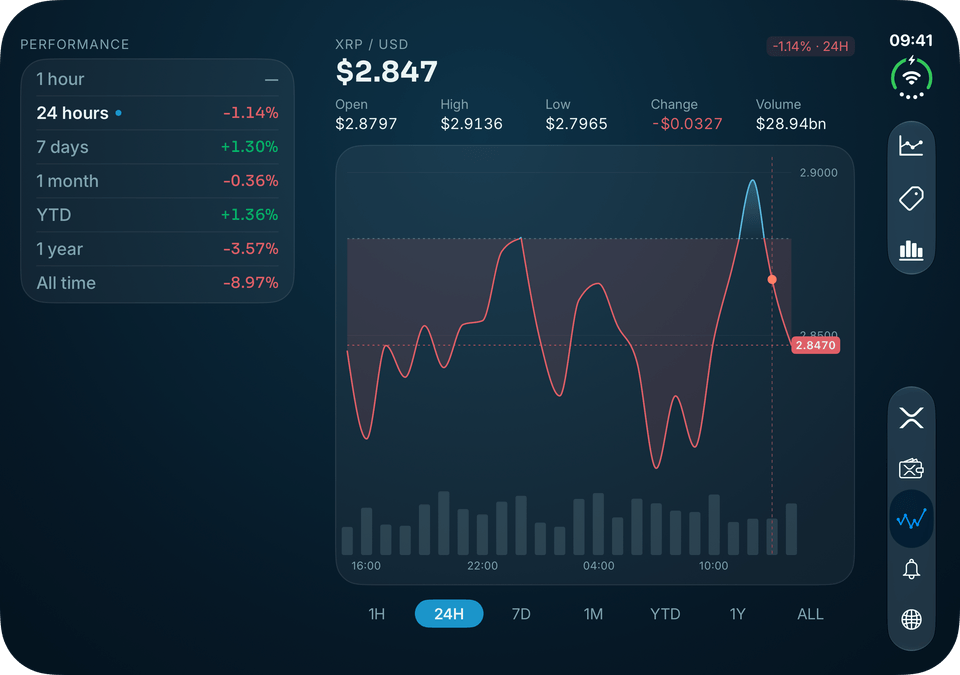 XRP Alerts on iPhone Duo: every period's change beside the XRP price chart