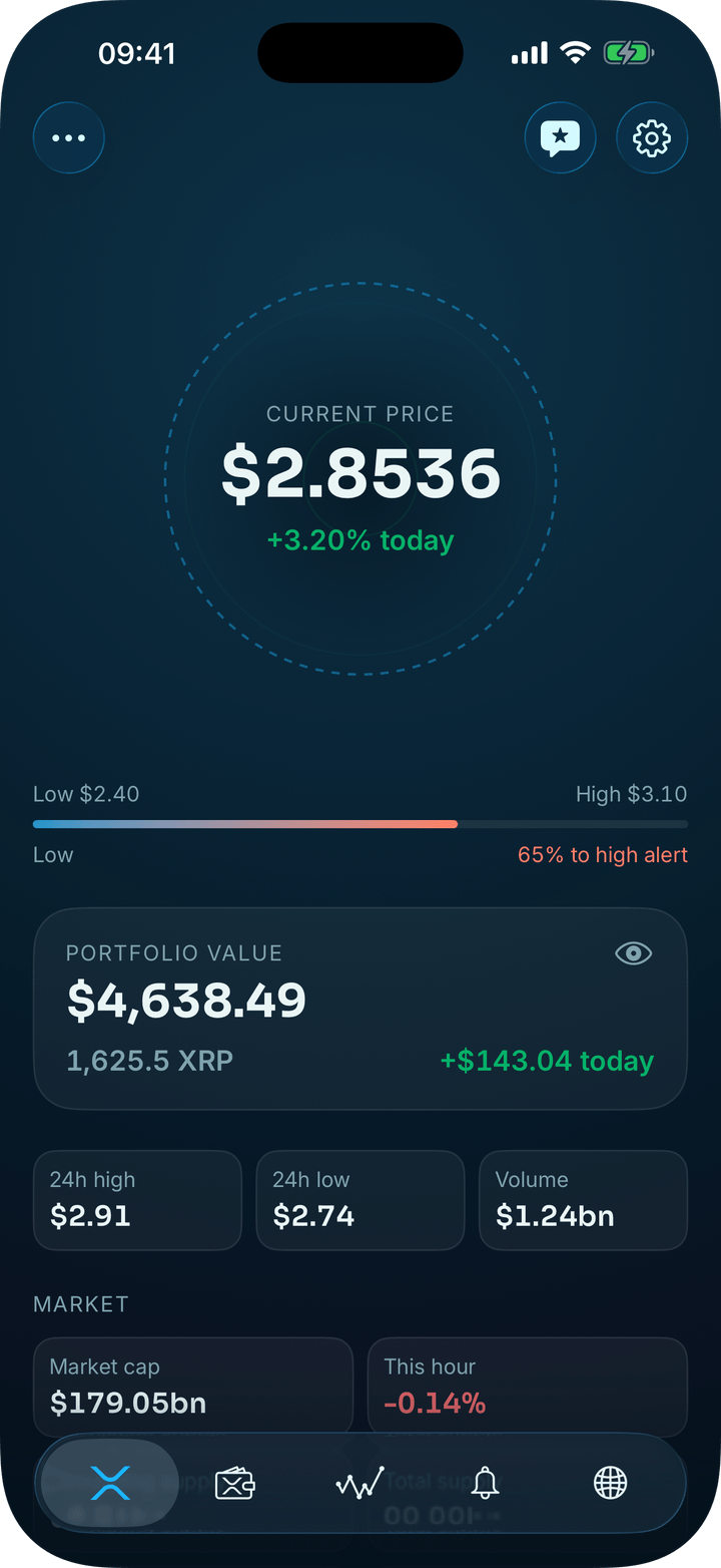 XRP Alerts home: the live XRP price inside sonar rings for your alerts