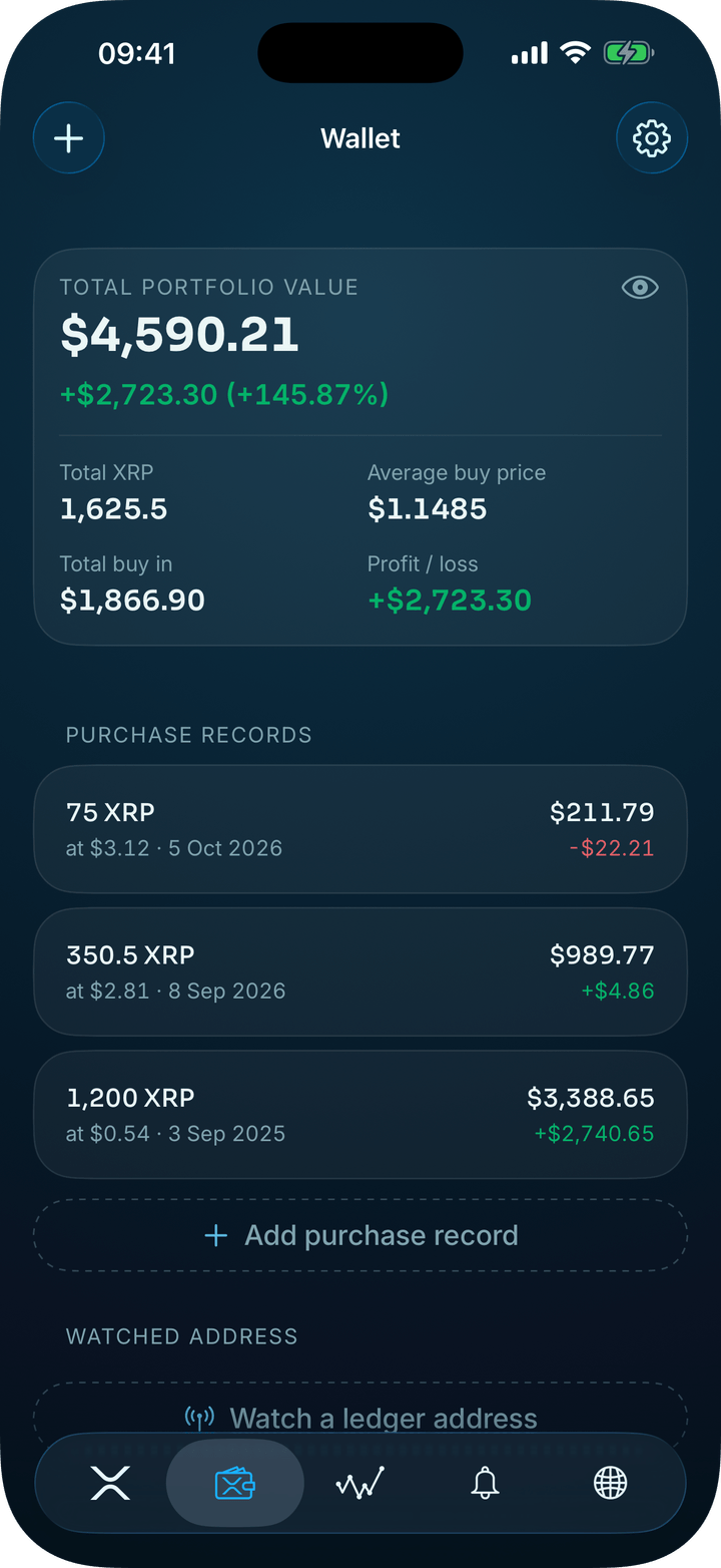 XRP Alerts wallet: holdings valued live with profit and loss