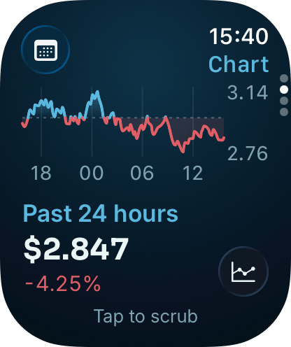 Apple Watch in XRP Alerts: Price, charts and complications on Apple Watch