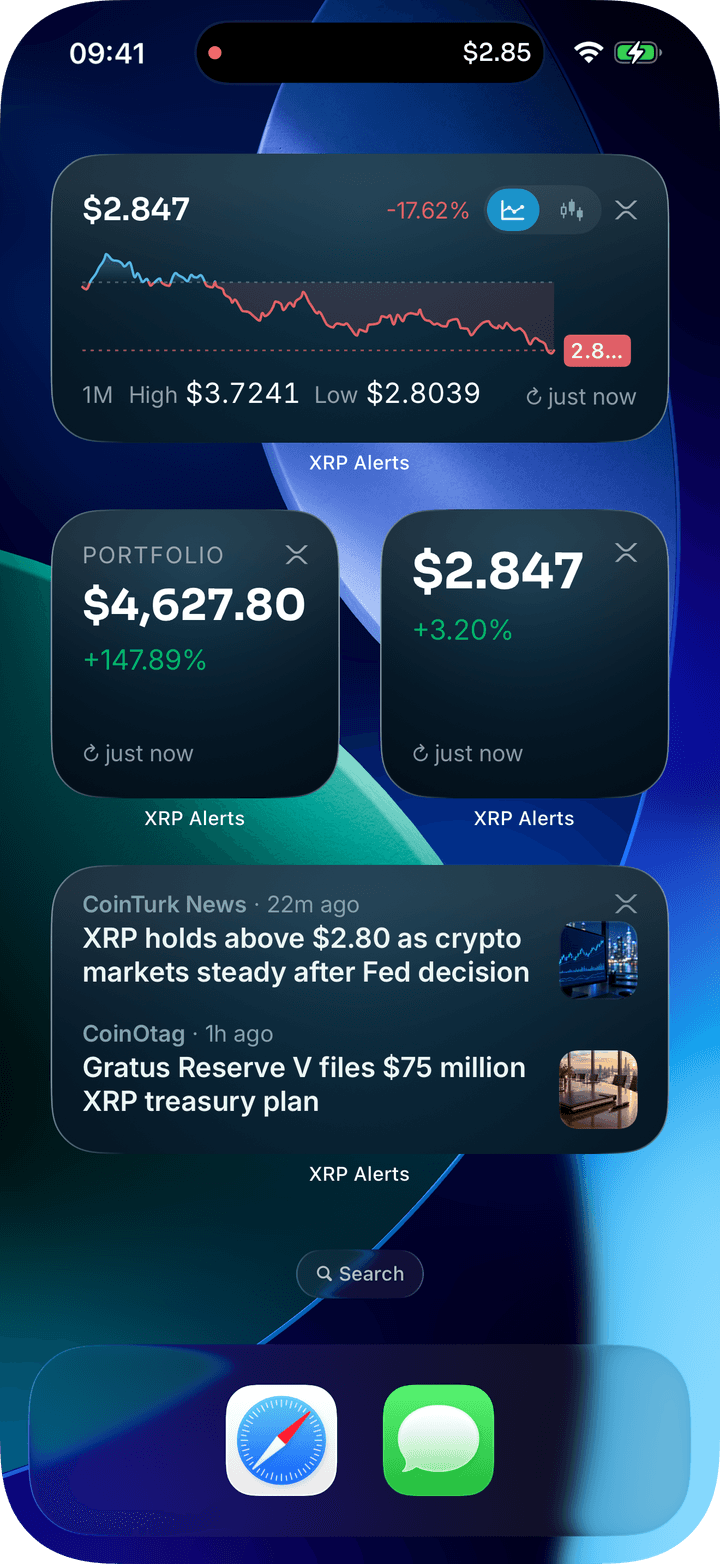 Widgets in XRP Alerts: Price, wallet, stats, chart and news widgets