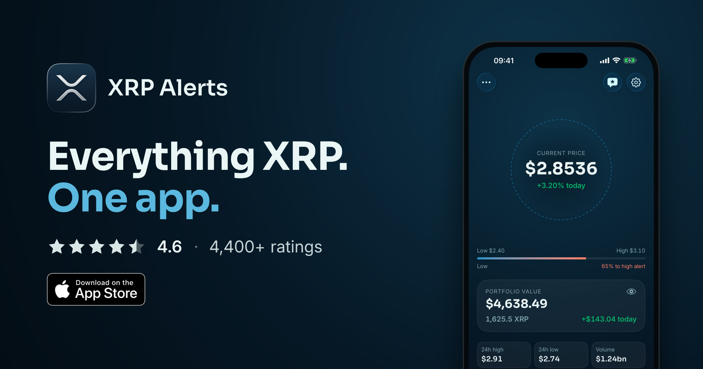 XRP Alerts share banner